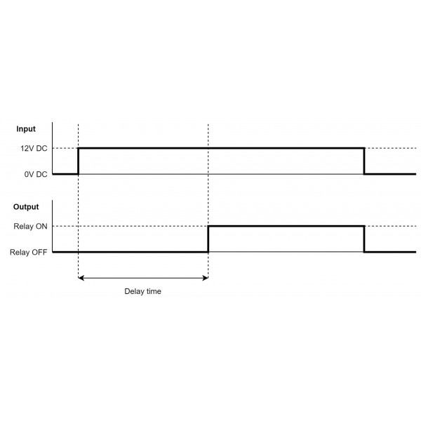 12V Relays with Adjustable Delay