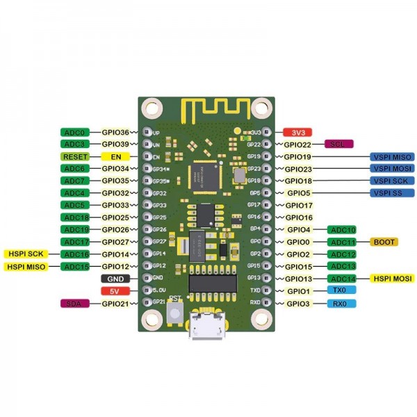 ESP32-D0WDQ6 Development Board - with Wi-Fi and Bluetooth