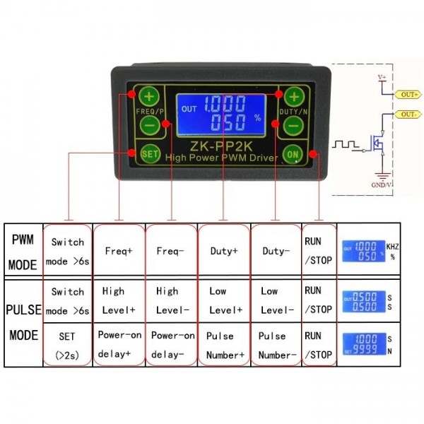 ZK-PP2K DC-Motor Tester - PWM Controller - 8A