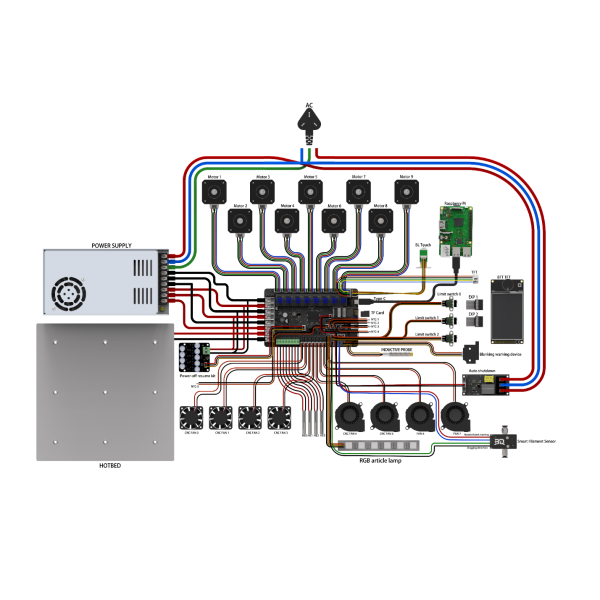 BIGTREETECH Octopus V1.1 - 3D Printer Motherboard