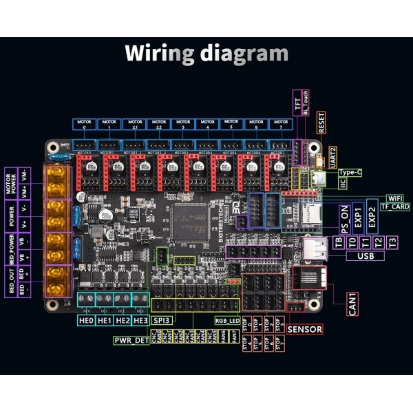 BIGTREETECH Octopus V1.1 - 3D Printer Motherboard