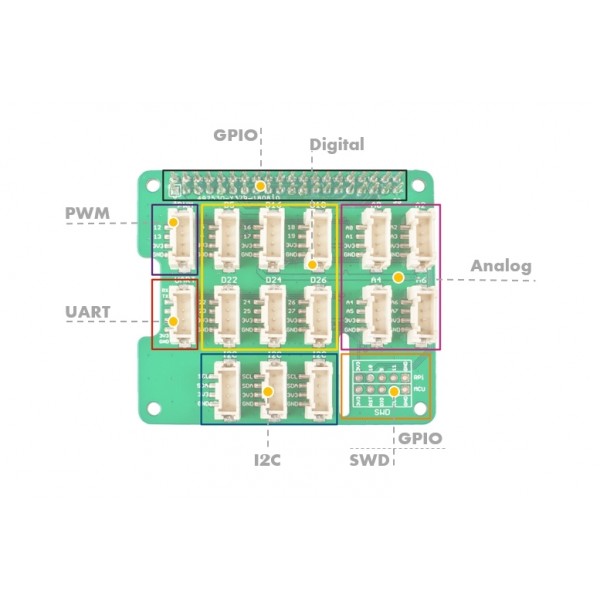 Seeed Studio Grove Base HAT for Raspberry Pi