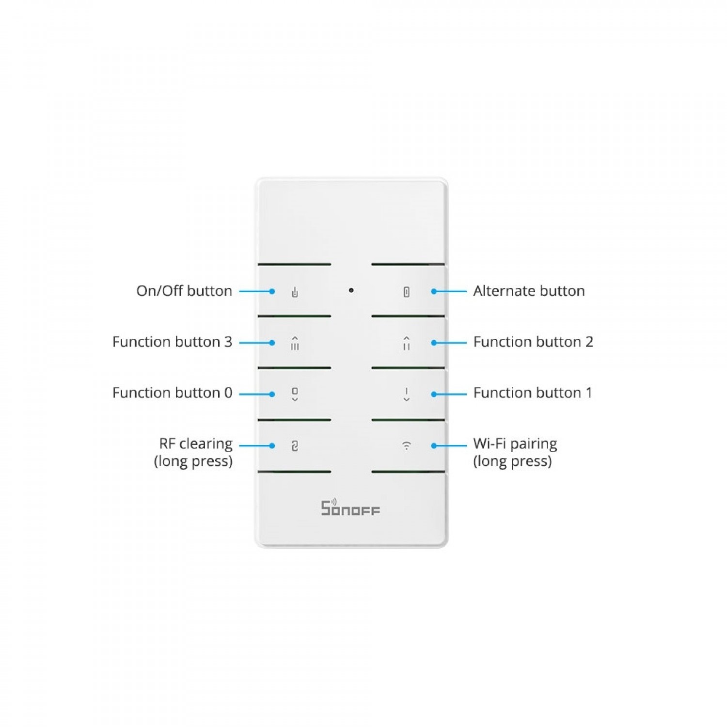 Controller Sonoff Sonoff RM433R2 Telecomando Controllo Remoto Per Dispositivi Smart Home Remote Control Switch - 7