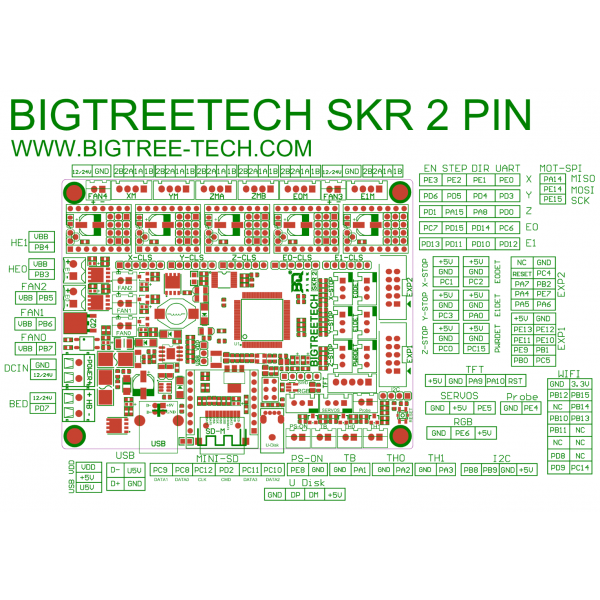 BIGTREETECH SKR 2 - 3D Printer Motherboard