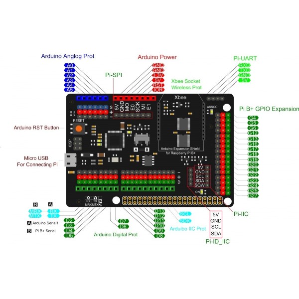 DFRobot Gravity Arduino Shield for Raspberry Pi
