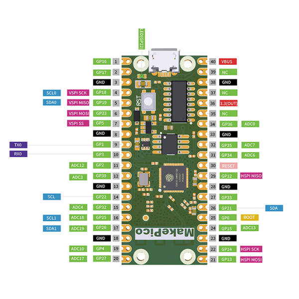 MakePico ESP32-D0WDQ6 Development Board with Wi-Fi and Bluetooth