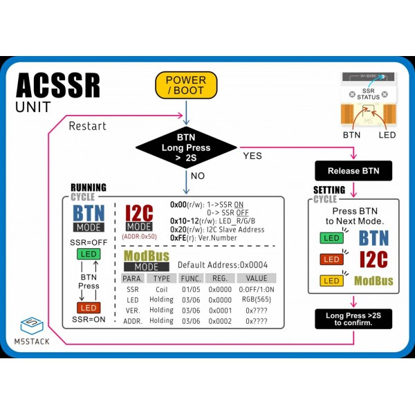 M5Stack AC SSR Unit - Solid State Relais - 1 Kanaal - 10A