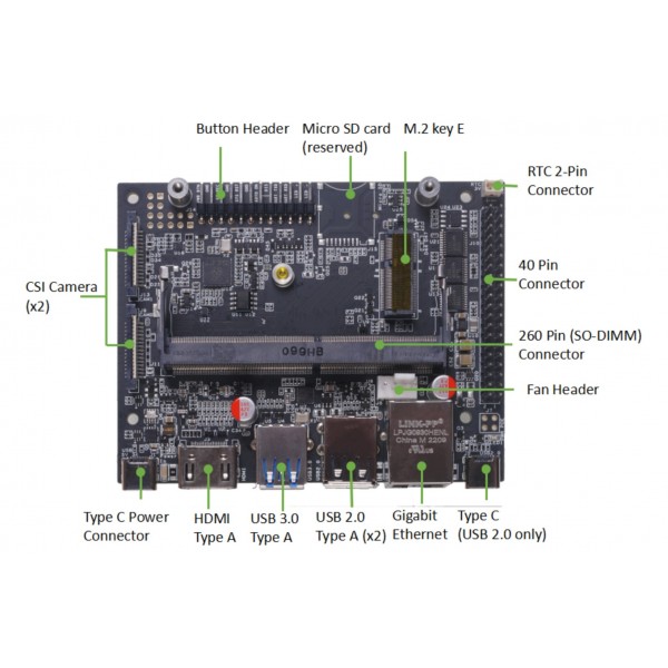 Seeed Studio reComputer J1010 - Edge AI Device with Jetson Nano module