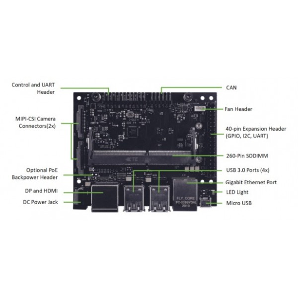 Seeed Studio reComputer Jetson-20-1-H2 with Jetson Xavier NX 16GB module