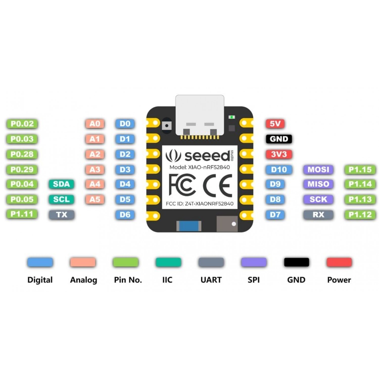 Seeed Studio XIAO BLE - Cortex-M4 - nRF52840 - Losse Headers - SEEED ...