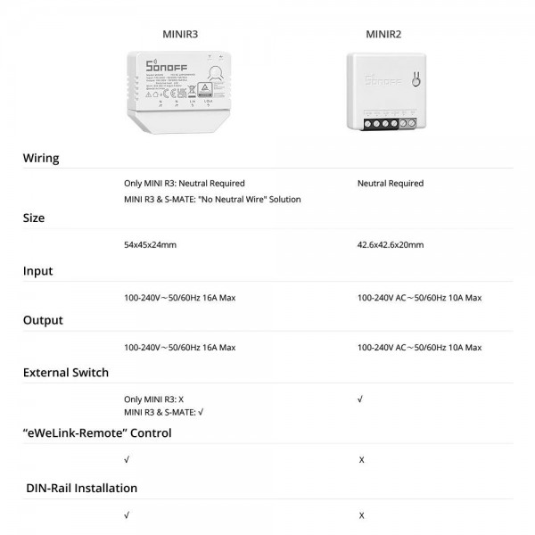 Sonoff Mini R3 - Wi-Fi Schakelaar