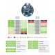 Waveshare RP2040-LCD-1.28 Board met 1.28 Inch Rond Display en IMU