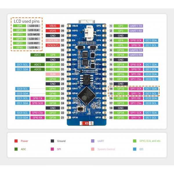 Waveshare ESP32-S2 Pico Development Board - 0.96 inch IPS Display