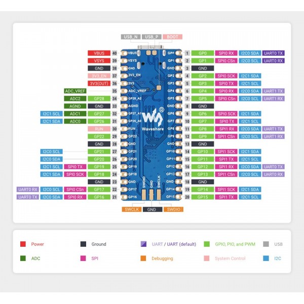 Waveshare RP2040-Plus - 4MB