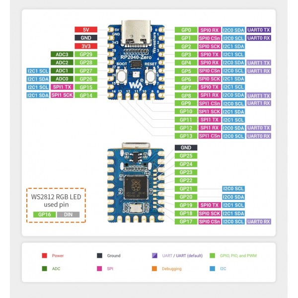 Waveshare RP2040-Zero with Soldered Headers