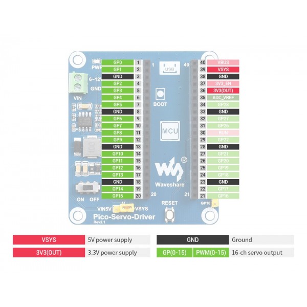 Waveshare Servo Driver Module - for Raspberry Pi Pico