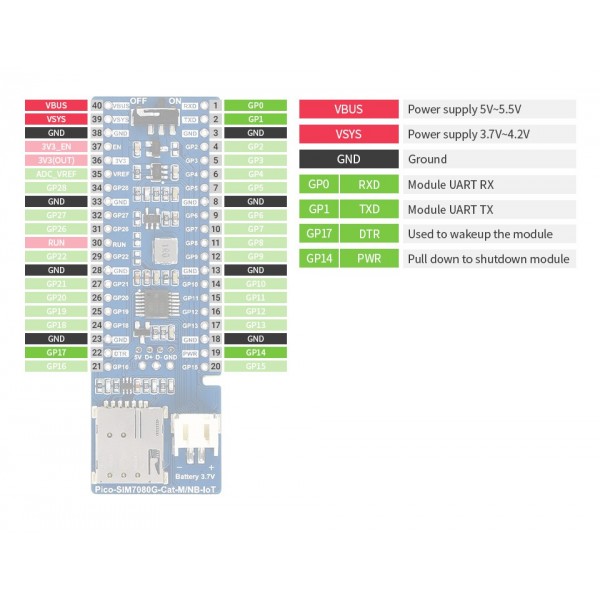 Waveshare SIM7080G NB-IoT - Cat-M - GNSS Module - for Raspberry Pi Pico