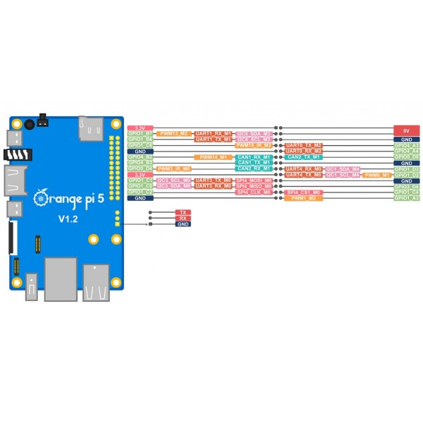 Orange Pi 5 - 8GB