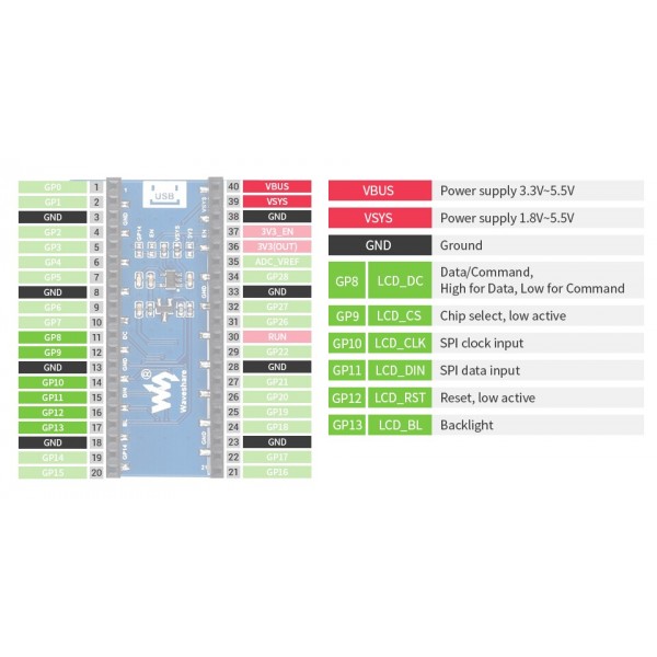 Waveshare 1.8 inch SPI TFT-LCD Display 160*128 Pixels - voor Raspberry Pi Pico