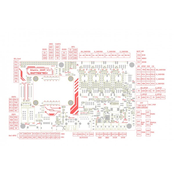 BIGTREETECH Manta M4P V2.2 - 3D Printer Motherboard
