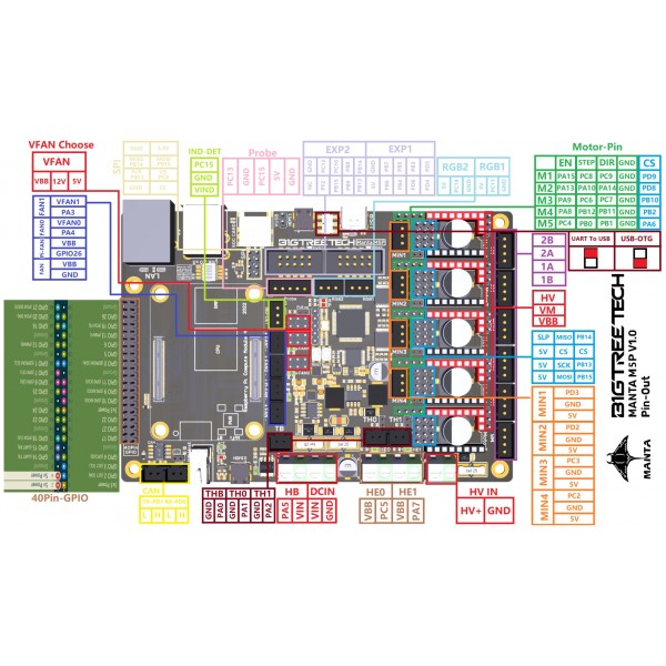 BIGTREETECH Manta M5P V1.0 - 3D Printer Motherboard