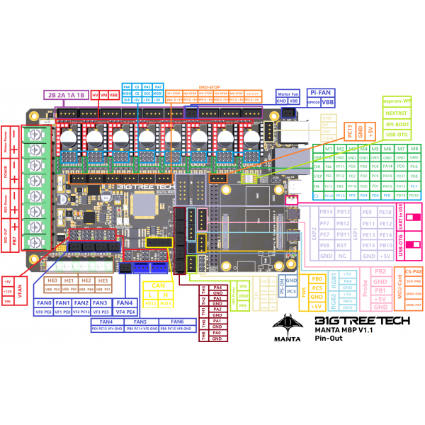 BIGTREETECH Manta M8P V1.1 - 3D Printer Motherboard