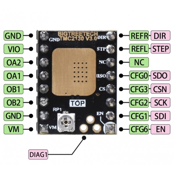 BIGTREETECH TMC2130 V3.0 Stepper Motor Driver Module - SPI