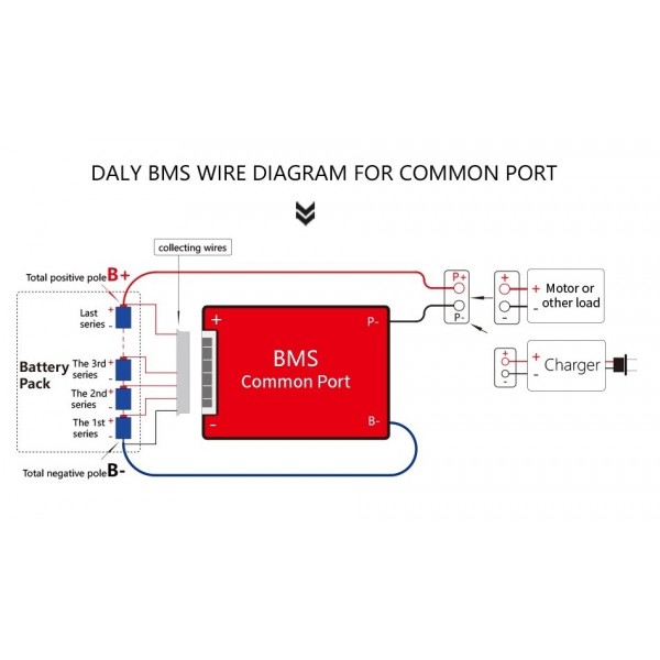 DALY BMS Li-ion-Li-Po Protection Circuit - 4S 15A - with Balancing