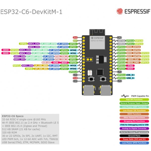 Espressif ESP32-C6-DevKitM-1