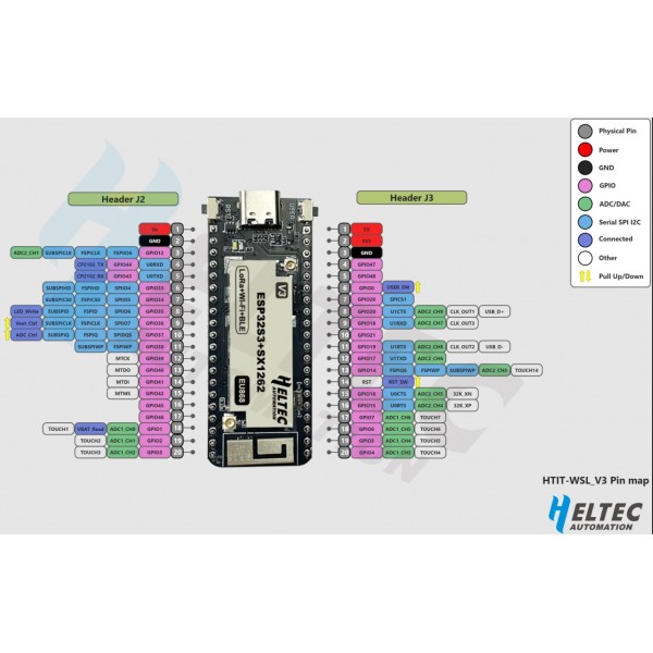 Heltec Wireless Stick Lite V3 - ESP32-S3 - SX1262 LoRa 868MHz