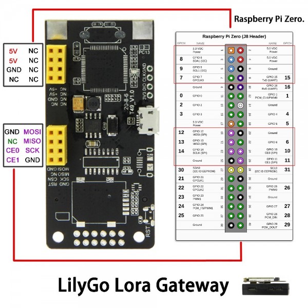 LilyGO T-SX1302 LoRa Concentrator Gateway Module - 868MHz - HAT voor Raspberry Pi