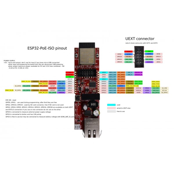Olimex ESP32-PoE-ISO Olimex ESP32-PoE-ISO