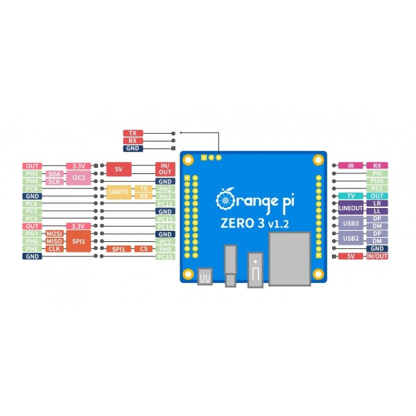 Orange Pi Zero3 - 1.5GB