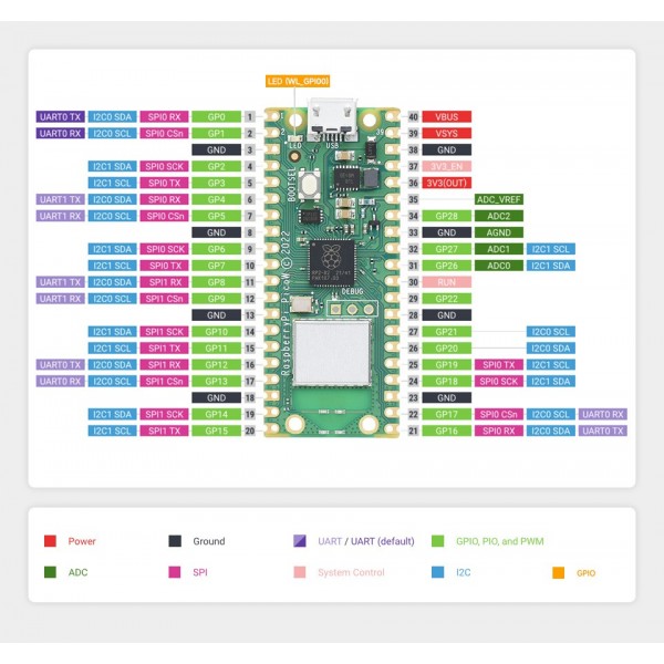Raspberry Pi Pico W with Soldered Headers - RP2040