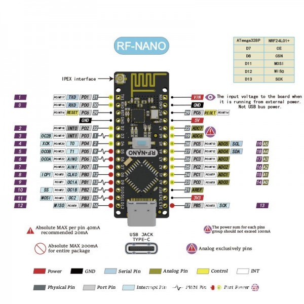RF-Nano V3.0 - with Built-in NRF24L01