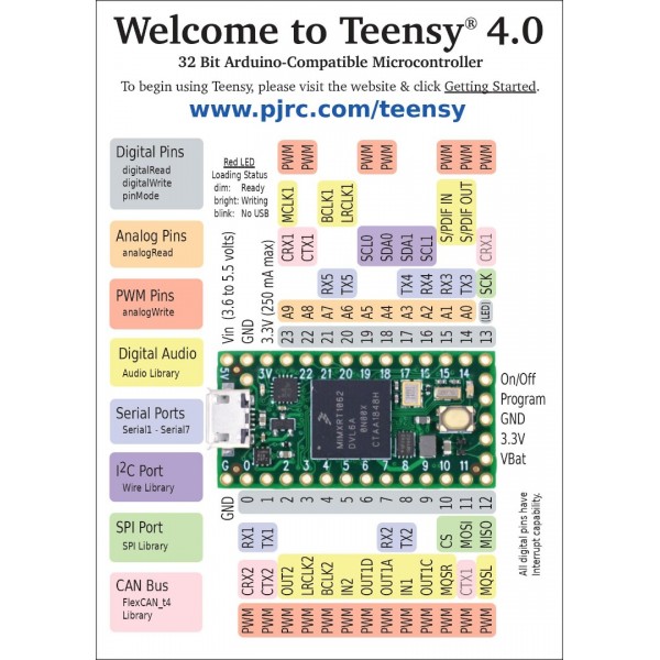 Teensy 4.0 Lockable