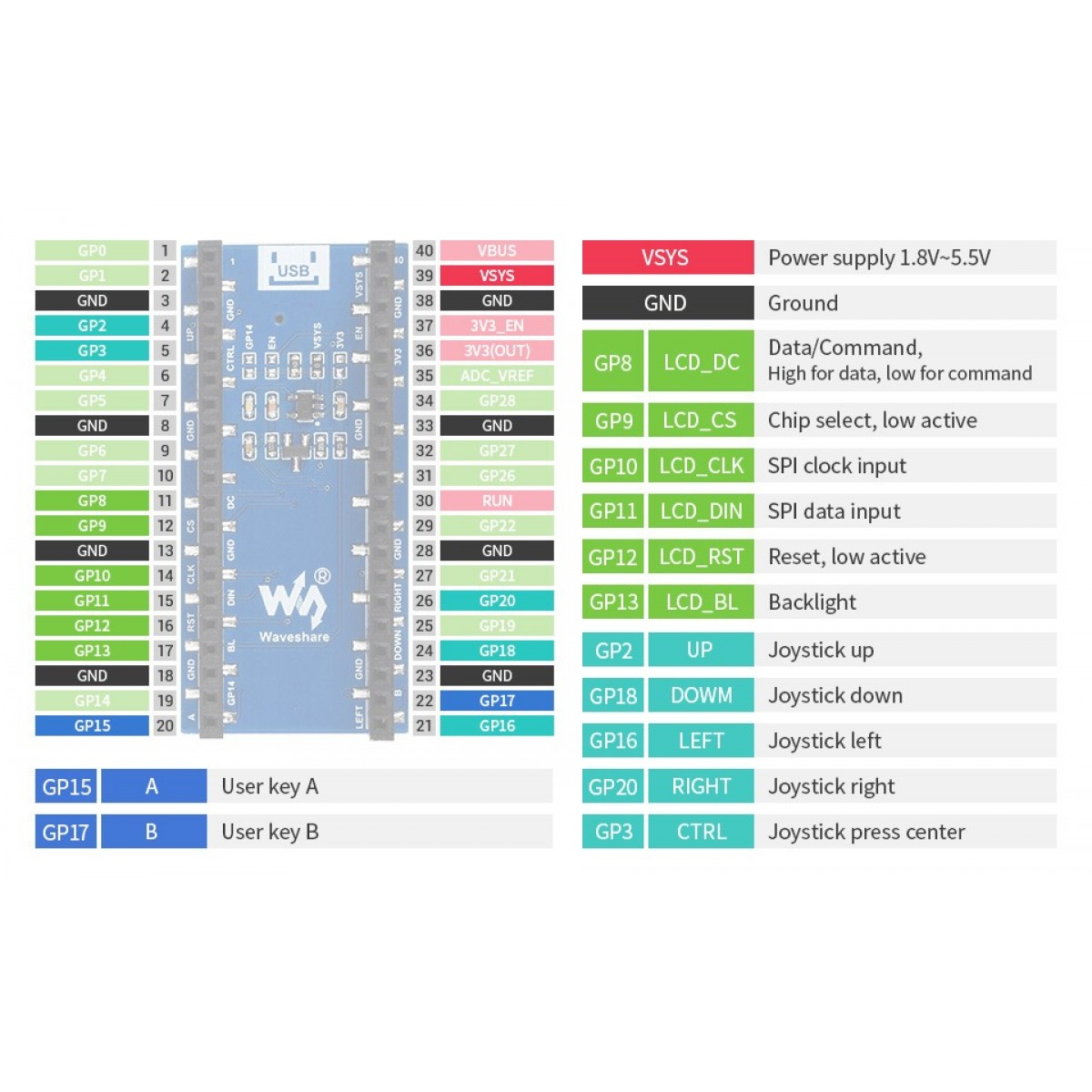 Waveshare 0.96 inch SPI IPS-TFT-LCD Display 160*80 pixels - voor ...