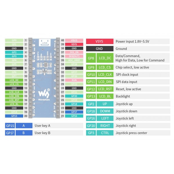 Waveshare 1.14 inch SPI IPS-TFT-LCD Display 240*135 pixels - voor Raspberry Pi Pico
