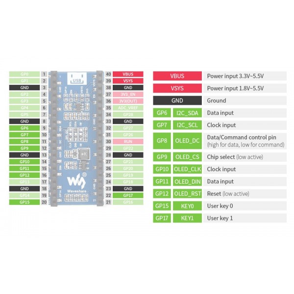Waveshare 1.3 inch SPI OLED Display 128*64 pixels - for Raspberry Pi Pico