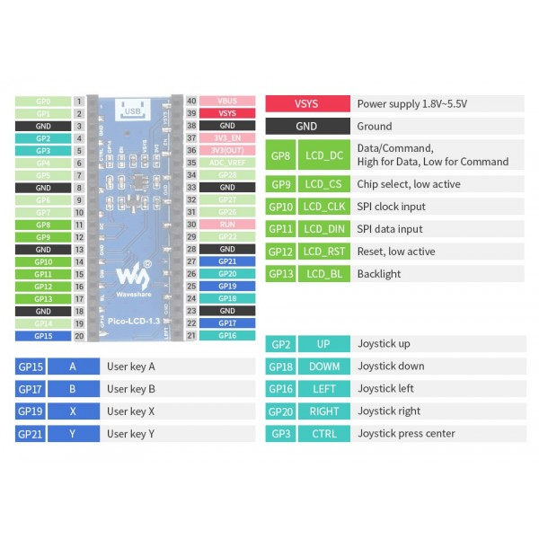 Waveshare 1.3 inch SPI IPS-TFT-LCD Display 240*240 pixels - for Raspberry Pi Pico