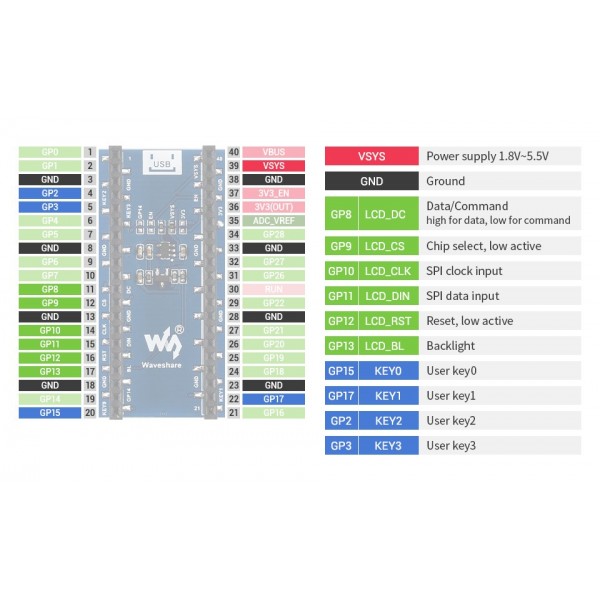Waveshare 1.44 inch SPI TFT-LCD Display 128*128 pixels - 4 Buttons - for Raspberry Pi Pico