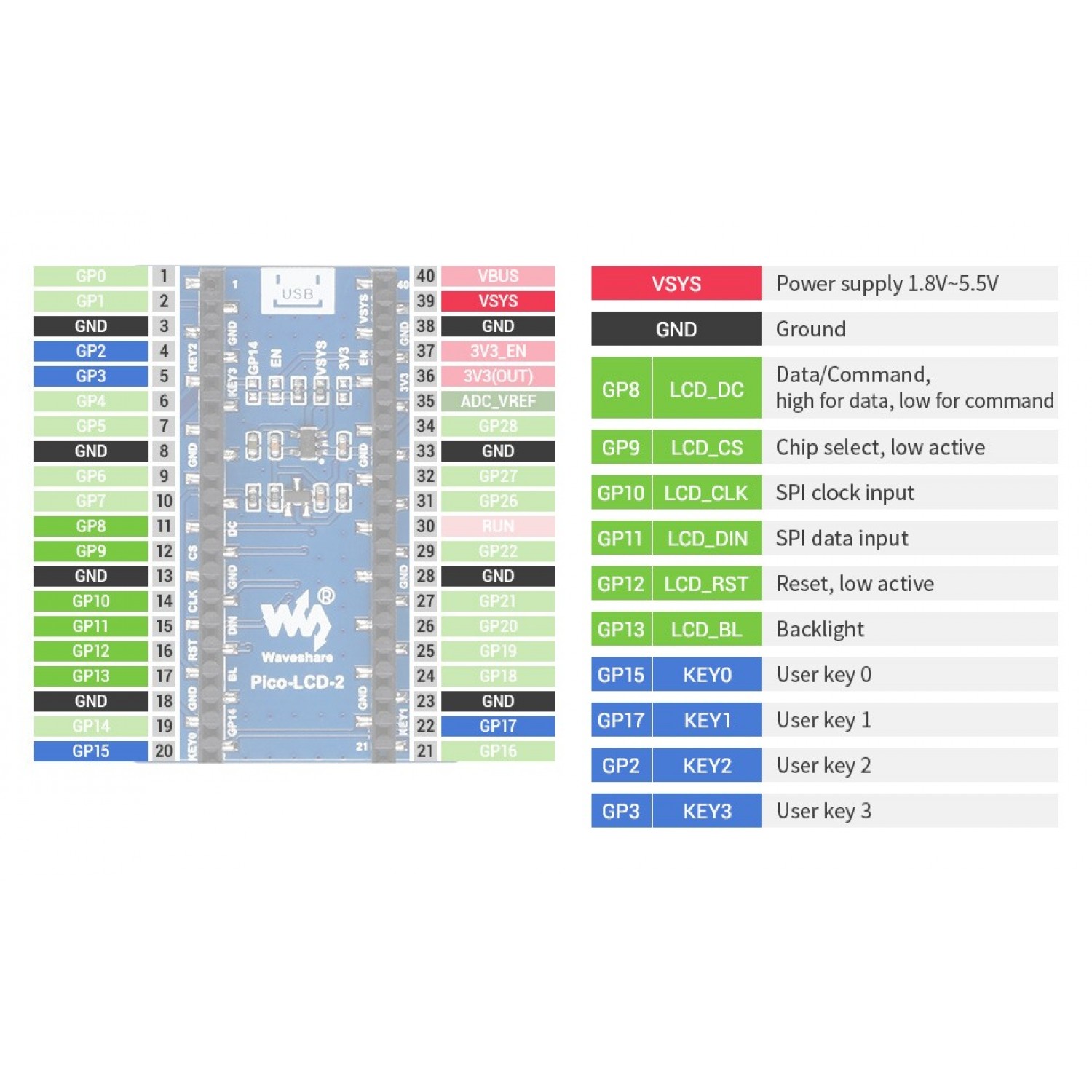 Waveshare 2 inch IPS-TFT-LCD Display - SPI - voor Raspberry Pi Pico ...