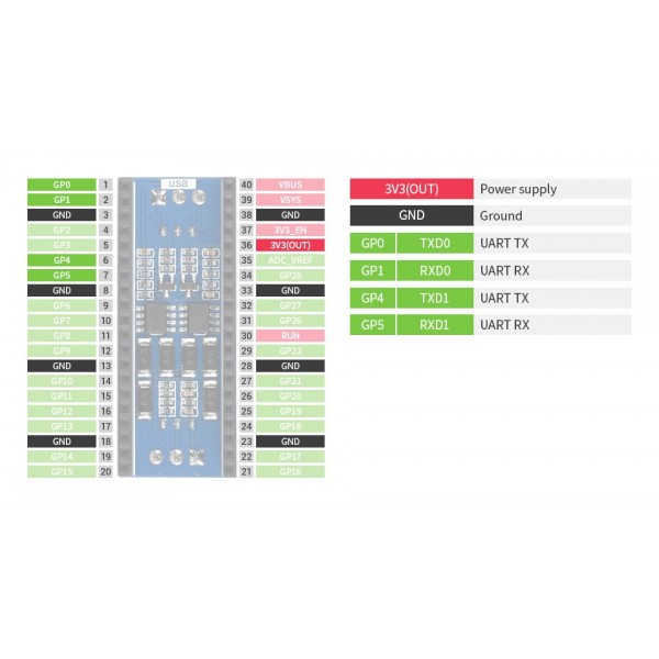 Waveshare RS485 Module 2 Kanalen - voor Raspberry Pi Pico