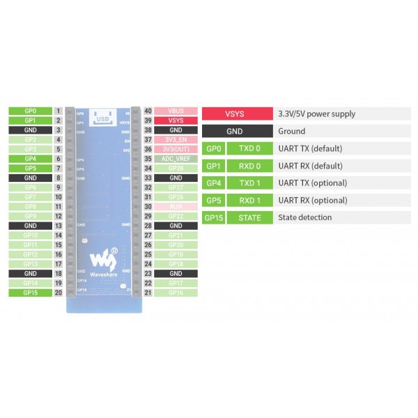 Waveshare Bluetooth 5.1 Module - for Raspberry Pi Pico