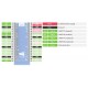 Waveshare Bluetooth 5.1 Module - for Raspberry Pi Pico
