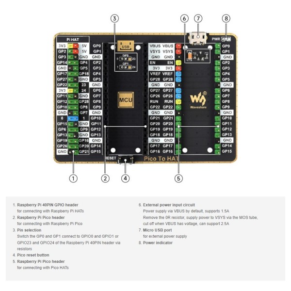 Waveshare GPIO Expansion Board for Raspberry Pi Pico