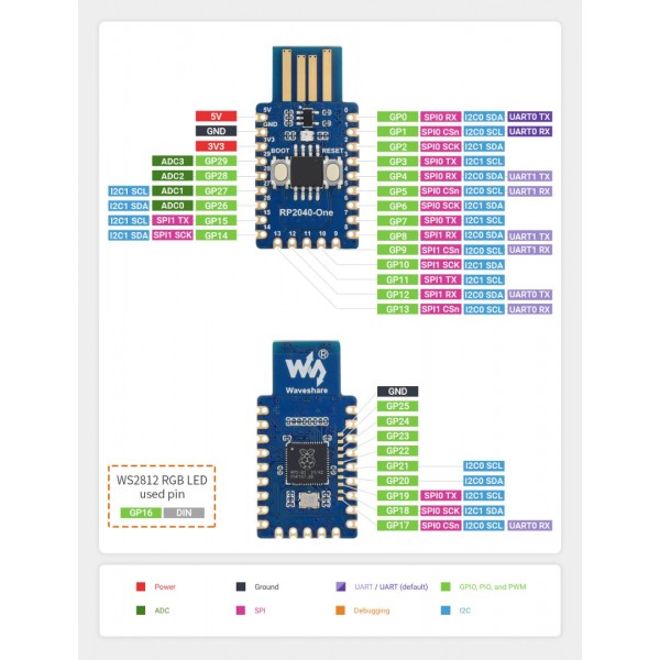 Waveshare RP2040-One - 4MB Flash