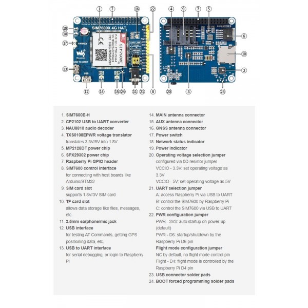 Waveshare SIM7600E-H LTE CAT-4 4G HAT - voor Raspberry Pi