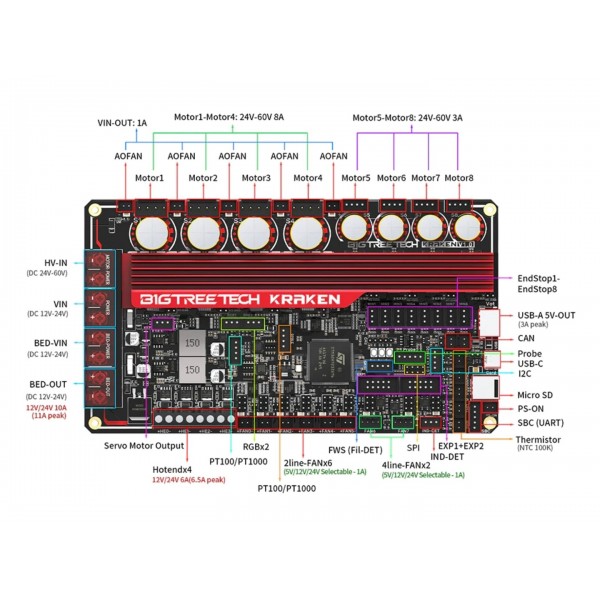BIGTREETECH Kraken V1.0 - 3D Printer Motherboard