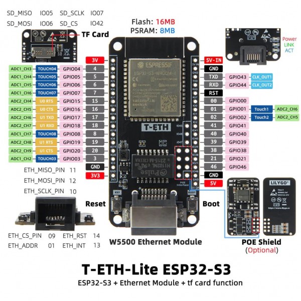 LilyGO T-ETH-Lite ESP32-S3 - W5500